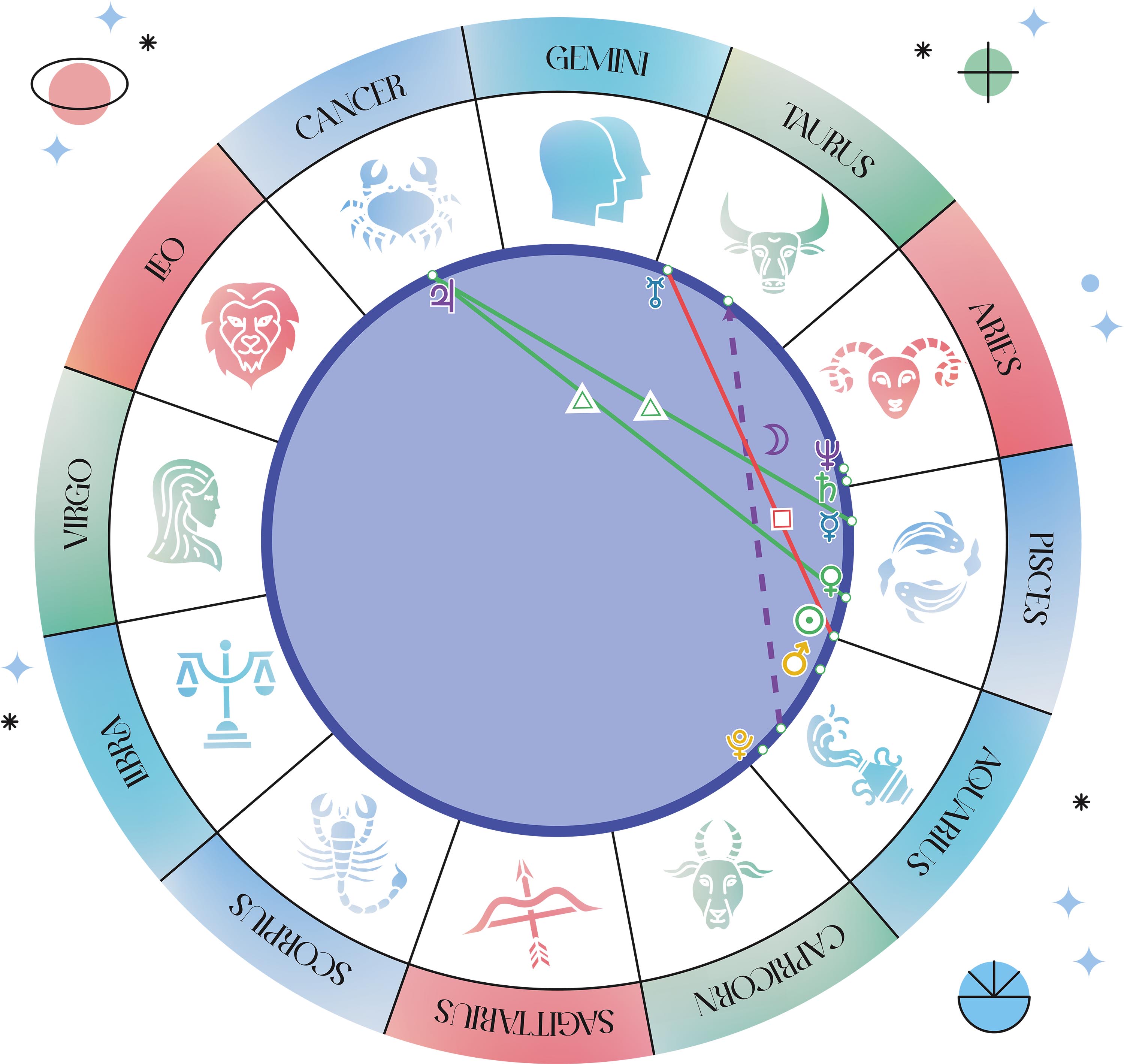 Mapa nieba - układ planet